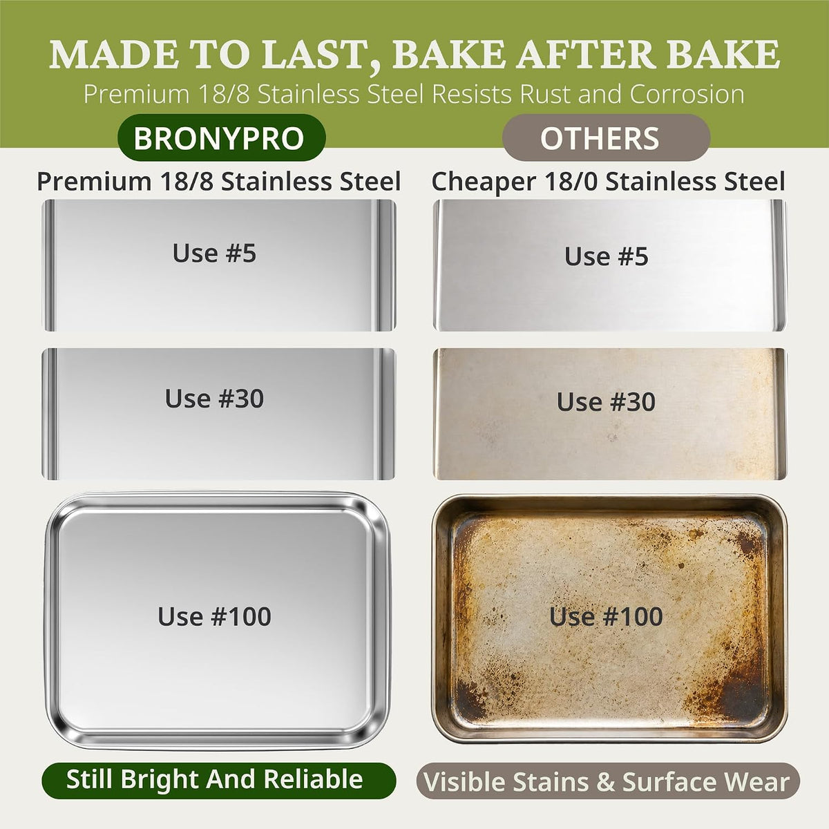 BRONYPRO 18/8 Stainless Steel Baking Sheet Set (3 Pans + 3 Mats+ 1 Rack)